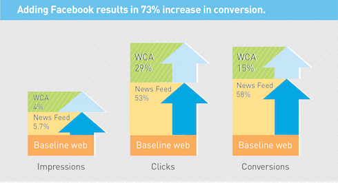 Facebook_By-The_Numbers