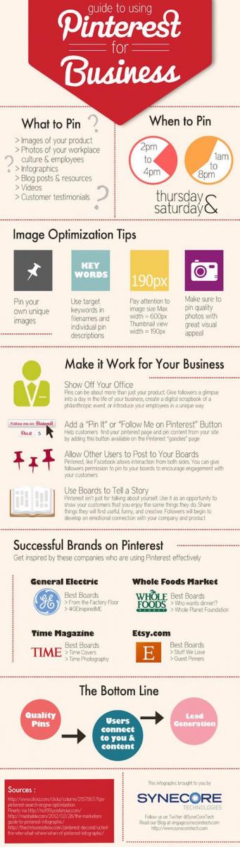 Pinterest for Business